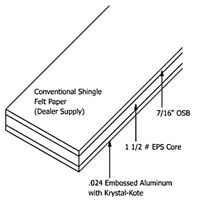 OSB clad roof panel for shingles