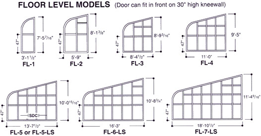 floor level models