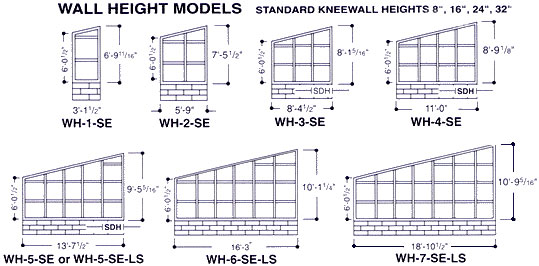 wall height models